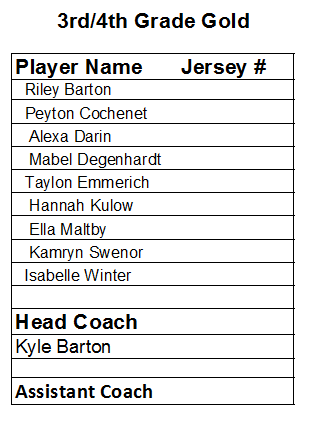 2018-2019 3rd-4th Grade Gold Roster 2018-2019 3rd-4th Grade Gold Roster