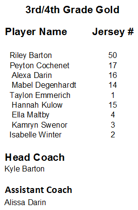 2018-2019 3rd-4th Grade Gold Roster 2018-2019 3rd-4th Grade Gold Roster