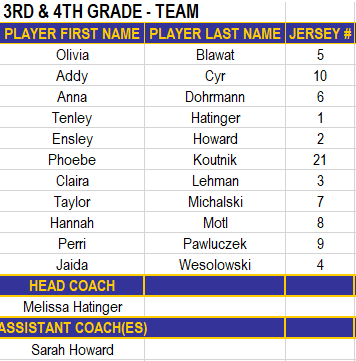 3rd-4th Grade Team Roster 2022-2023 Web