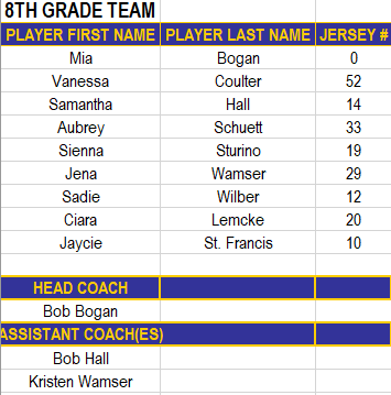 8Th Grade Team Roster 2022-2023 Web