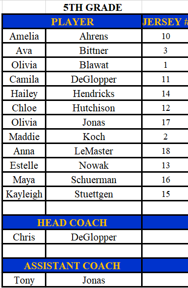 5th Grade Roster