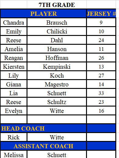 7th Grade Roster